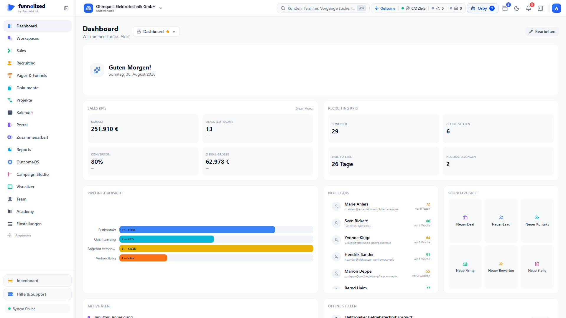 Ein selbst zusammengestelltes Dashboard über mehrere Module: links die Vertriebs-Kennzahlen mit Umsatz, Deals, Conversion und durchschnittlicher Deal-Größe, rechts die Recruiting-Kennzahlen mit Bewerbern, offenen Stellen, Time-to-Hire und Neueinstellungen; darunter die Pipeline-Übersicht nach Phasen mit Anzahl und Wert je Phase, die neuen Leads, die Schnellzugriffe zum Anlegen von Deal, Lead, Kontakt, Firma, Bewerber und Stelle, die letzten Aktivitäten aus Marketing, Projekten und Vertrieb sowie die offenen Stellen — oben rechts der Schalter zum Bearbeiten der Anordnung.