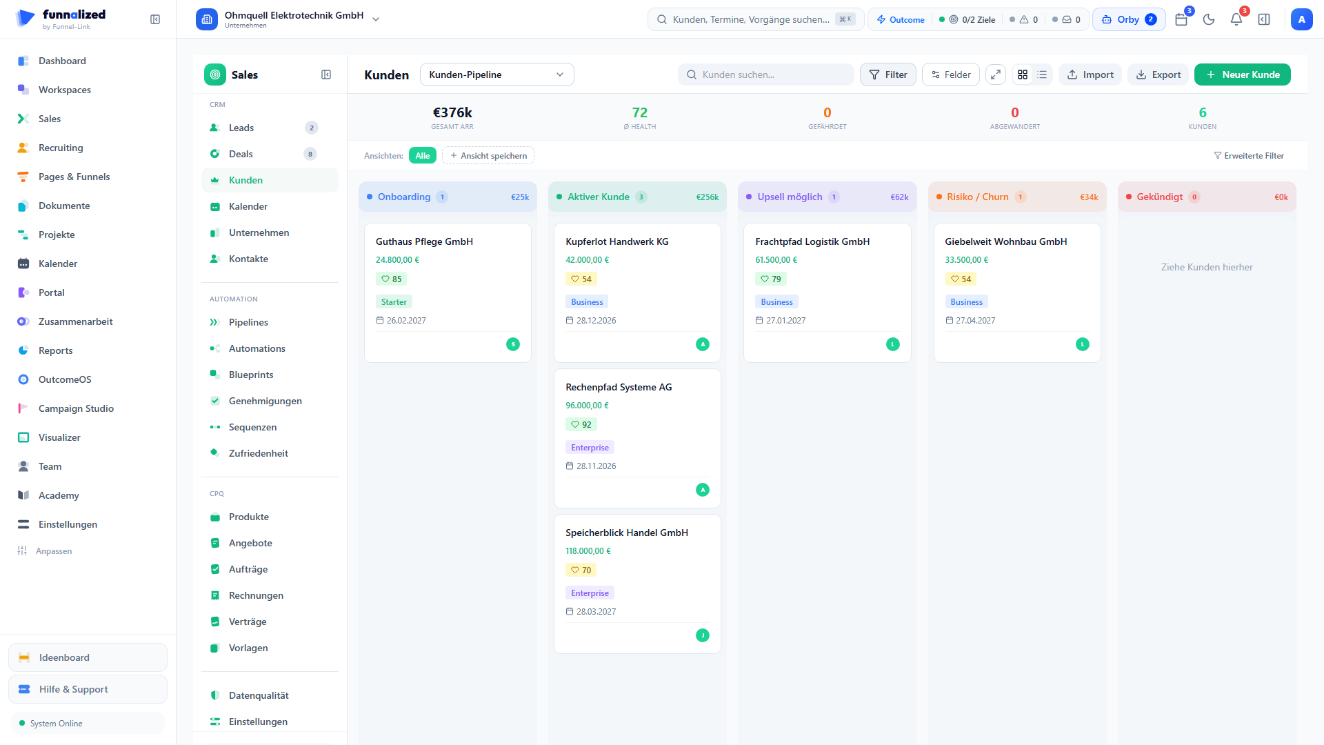Die Kunden-Pipeline im Vertrieb als Kanban-Tafel mit den Phasen Onboarding, Aktiver Kunde, Upsell möglich, Risiko / Churn und Gekündigt — je Kunden-Karte Vertragswert, Health-Score und Tier-Kennzeichen; darüber die Kacheln Gesamt-ARR, Durchschnitts-Health und die Zahl gefährdeter Kunden.