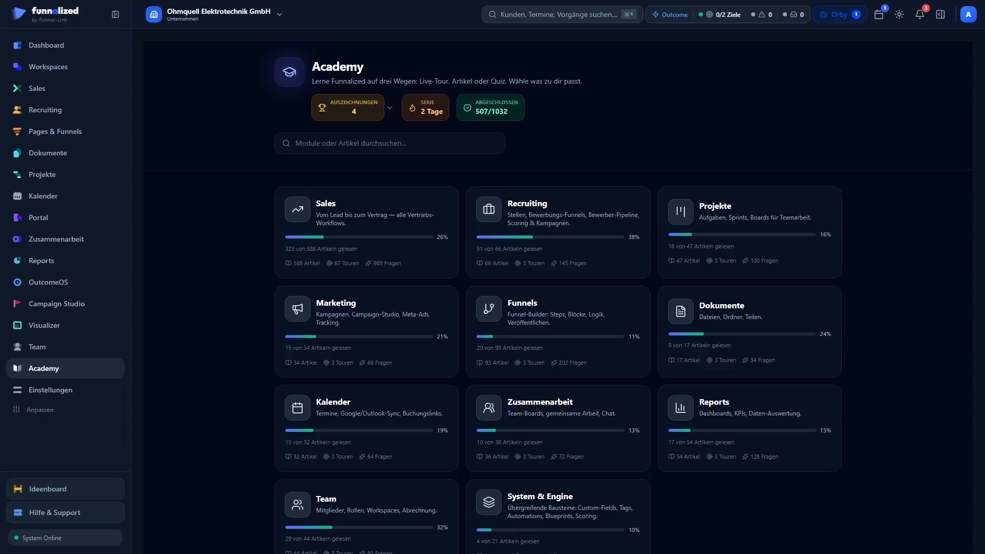 Academy-Übersicht mit Modul-Kacheln für Sales, Recruiting, Projekte, Marketing, Funnels, Dokumente, Kalender, Zusammenarbeit, Reports, Team sowie System & Engine — je Kachel die Anzahl der Artikel, der geführten Touren und der Quiz-Fragen sowie der eigene Lernfortschritt; oben die Zähler für Auszeichnungen und abgeschlossene Artikel und die Suche über Module und Artikel.