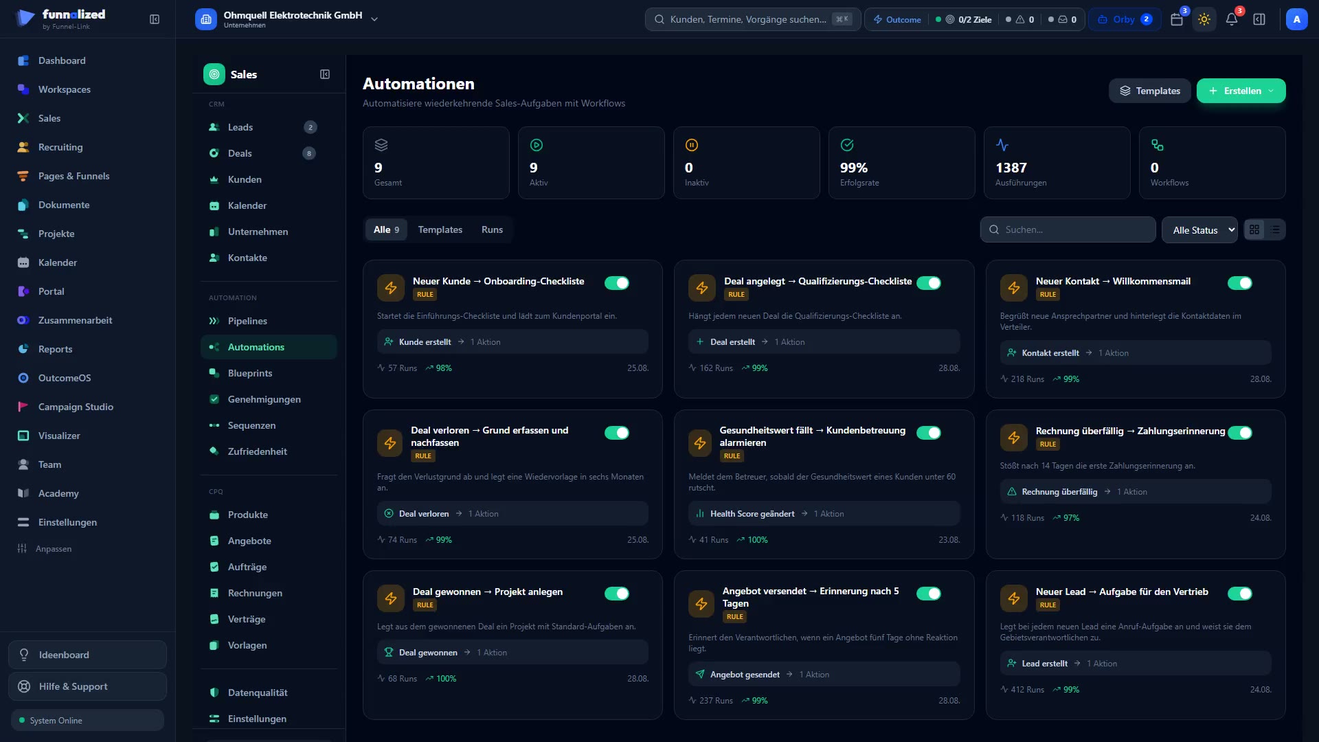 Die Automations-Übersicht im Sales-Modul: oben die Kennzahlen zu Gesamtzahl, aktiven und inaktiven Automationen, Erfolgsrate, Ausführungen und Workflows; darunter die Reiter für alle Automationen, Vorlagen und Läufe und die Automationen als Karten mit Ein-/Aus-Schalter, Anzahl der Aktionen und bisherigen Läufen — links die Modul-Navigation mit CRM, Automation und CPQ, oben rechts die Schaltflächen für Vorlagen und Erstellen.