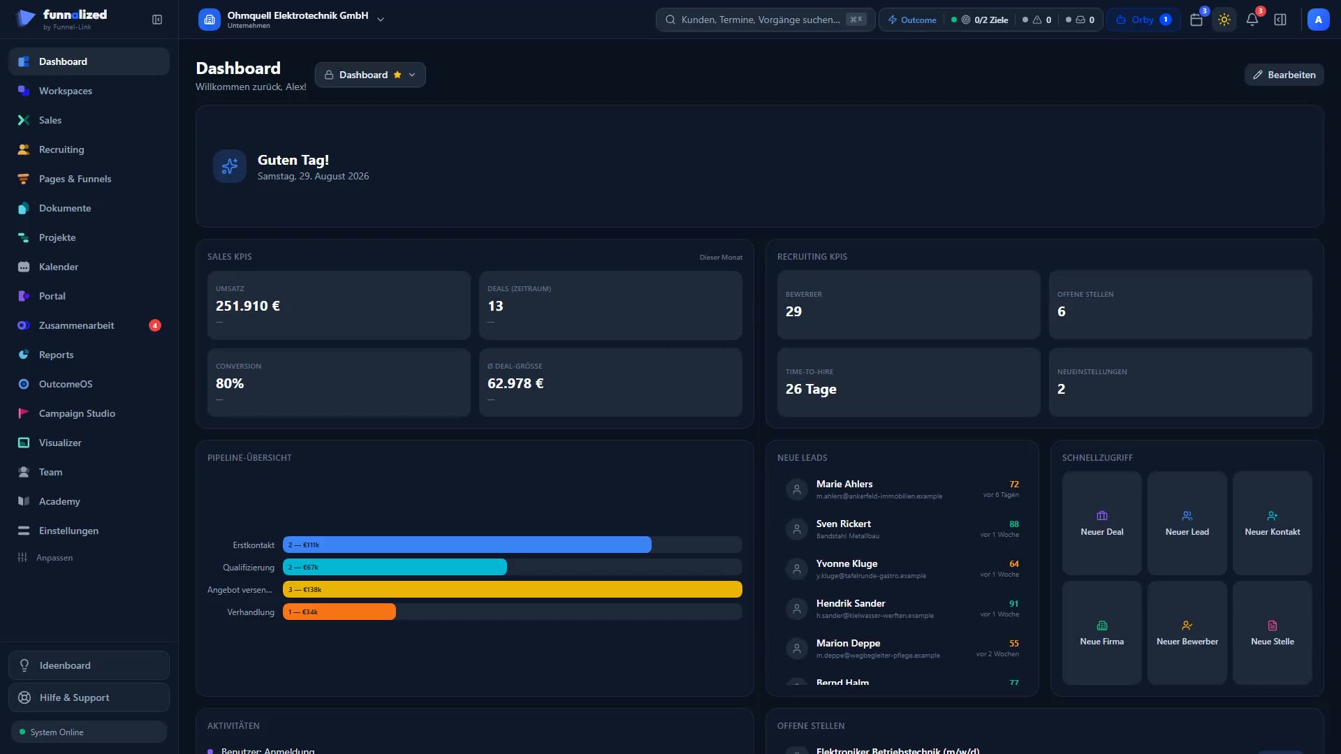Ein selbst zusammengestelltes Dashboard über mehrere Module: links die Vertriebs-Kennzahlen mit Umsatz, Deals, Conversion und durchschnittlicher Deal-Größe, rechts die Recruiting-Kennzahlen mit Bewerbern, offenen Stellen, Time-to-Hire und Neueinstellungen; darunter die Pipeline-Übersicht nach Phasen mit Anzahl und Wert je Phase, die neuen Leads, die Schnellzugriffe zum Anlegen von Deal, Lead, Kontakt, Firma, Bewerber und Stelle, die letzten Aktivitäten aus Marketing, Projekten und Vertrieb sowie die offenen Stellen — oben rechts der Schalter zum Bearbeiten der Anordnung.