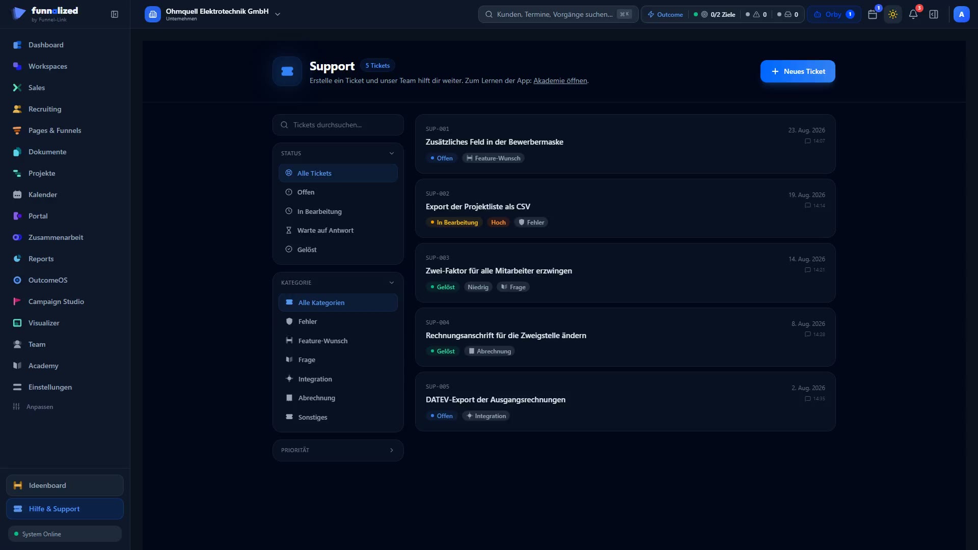 Ein Rundgang durch den Support: fünf Tickets von SUP-001 bis SUP-005 mit Betreff, Status, Priorität, Kategorie und Datum, dann der Dialog „Neues Support-Ticket" beim Ausfüllen — Kategorie „Fehler", ein geschriebener Betreff mit Zeichenzähler, Priorität „Hoch", die freiwilligen Angaben zu Antwortsprache, Anrede, Häufigkeit und Rückruf sowie der Hinweis, dass der Support für die Bearbeitung Zugang zum Arbeitsbereich braucht; danach der Filter auf offene Tickets, ein geöffnetes gelöstes Ticket und zurück zur Übersicht.