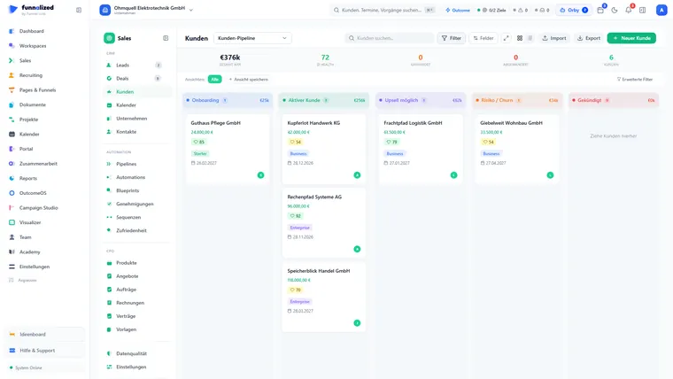 Die Kunden-Pipeline im Vertrieb als Kanban-Tafel mit den Phasen Onboarding, Aktiver Kunde, Upsell möglich, Risiko / Churn und Gekündigt — je Kunden-Karte Vertragswert, Health-Score und Tier-Kennzeichen; darüber die Kacheln Gesamt-ARR, Durchschnitts-Health, gefährdete und abgewanderte Kunden sowie die Kundenzahl.