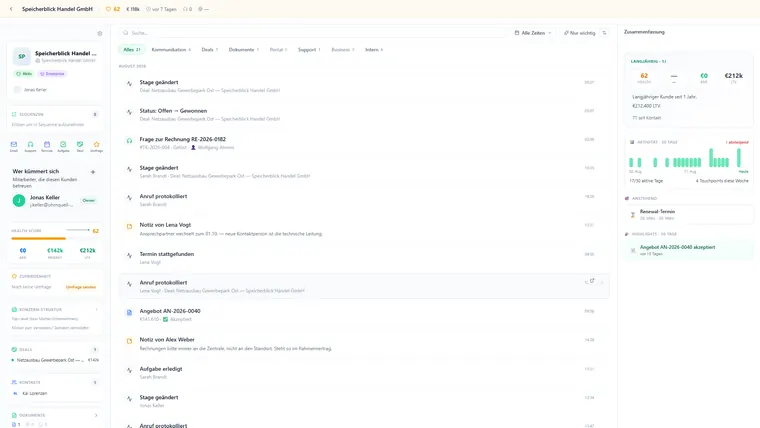 Die Kunden-Pipeline im Vertrieb als Kanban-Tafel: die Phasen Onboarding, Aktiver Kunde, Upsell möglich, Risiko / Churn und Gekündigt nebeneinander, jede Spalte mit Anzahl und ARR-Summe im Kopf — in „Onboarding" die Karte eines frisch angelegten Kunden mit Vertragswert, Health-Score und Tier-Kennzeichen.