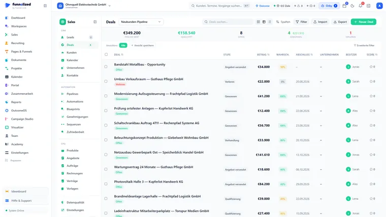 Deal-Pipeline als Kanban-Tafel mit den Spalten Erstkontakt, Qualifizierung und Angebot versendet — je Karte Vorgang, Kunde, Wert und Abschluss-Wahrscheinlichkeit; darüber die Kennzahlen zu Pipeline-Wert, gewichtetem Wert und offenen Deals.