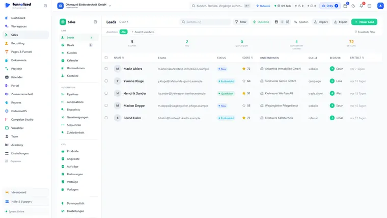 Leads im Vertriebsmodul als Tabelle mit den Spalten Name, E-Mail, Status, Score, Unternehmen, Quelle, Besitzer und Erstellt-Zeitpunkt; darüber die Kennzahlen zu Gesamtzahl, neuen, qualifizierten und konvertierten Leads sowie zum Durchschnitts-Score.